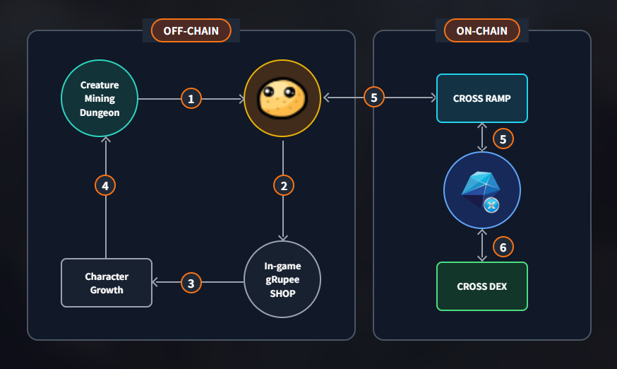 Tokenomics Architecture Diagram